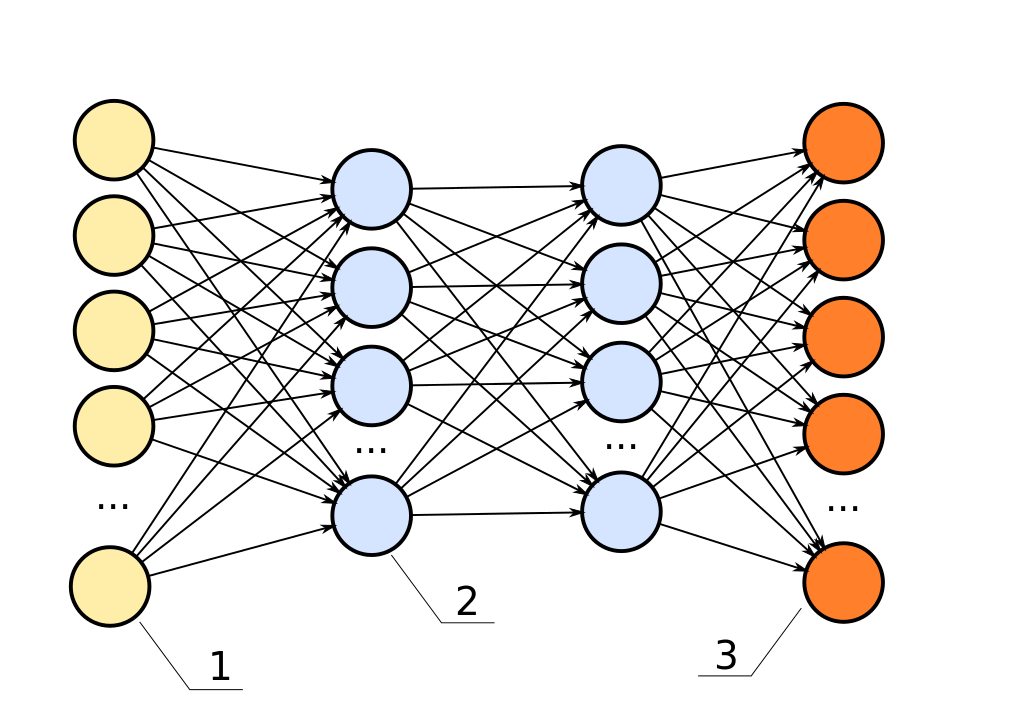 /assets/images/1024px-Neural_network_bottleneck_achitecture.svg.png