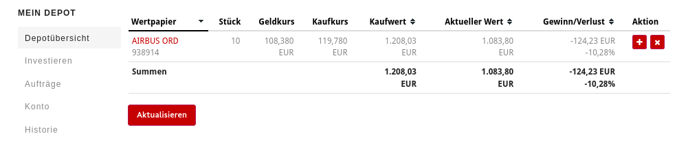 Verkaufen