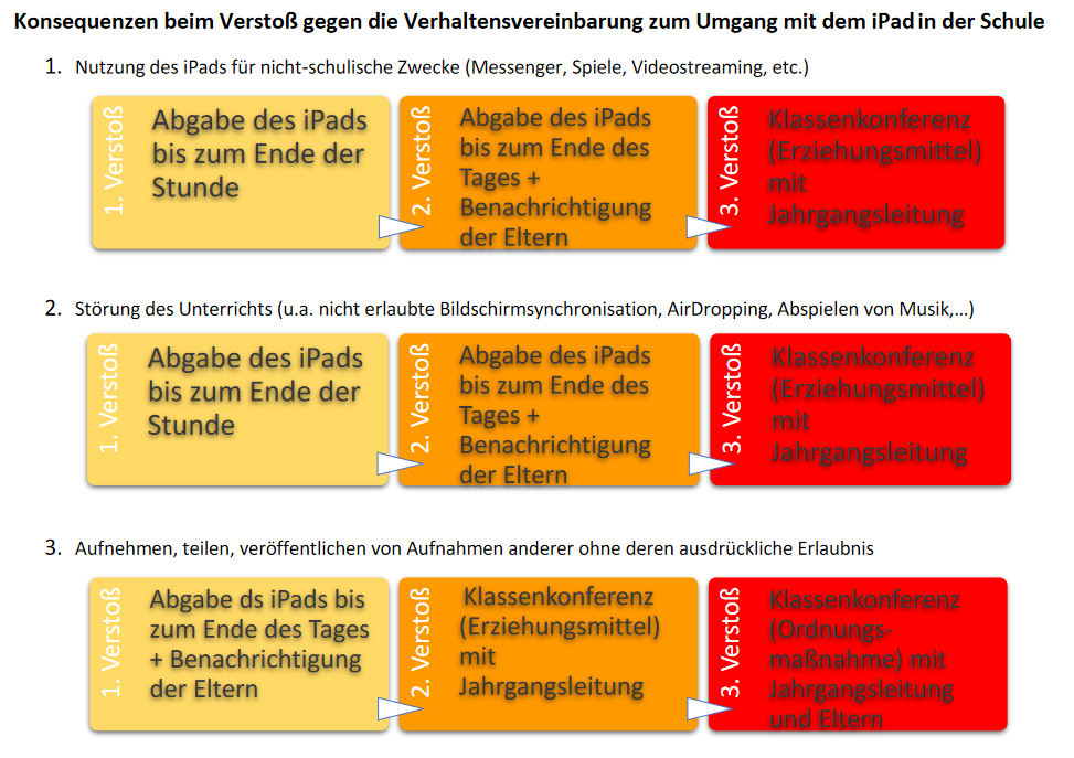 ipad_regeln.png